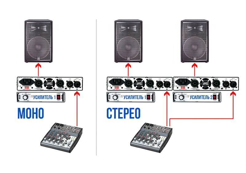 Усилитель мощности, 300Вт, модульный, AMT Electronics BZ-300