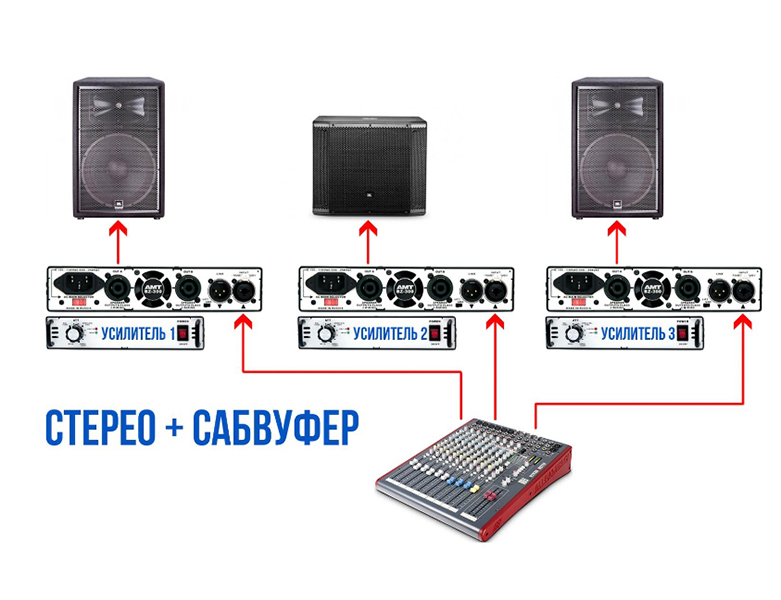 Усилитель мощности, 300Вт, модульный, AMT Electronics BZ-300